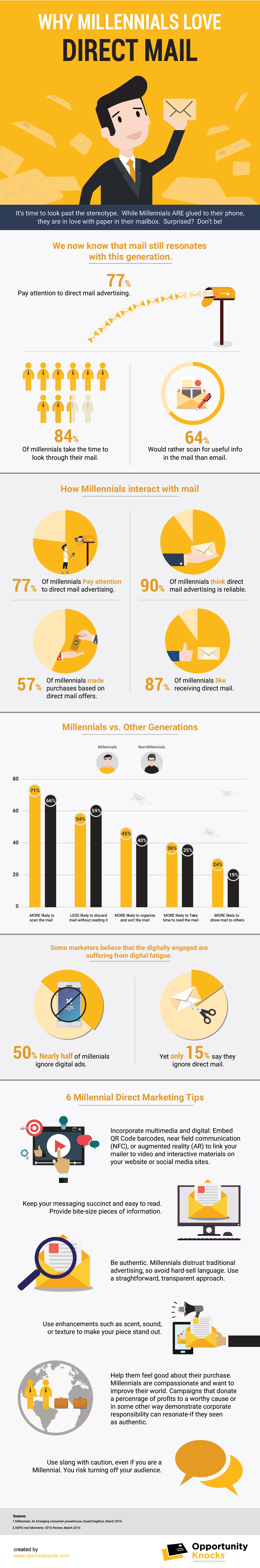 Direct Mail Thrives In Millennial Mailboxes Opportunity Knocks